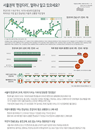 서울권역 ‘한강다리’, 얼마나 알고 있으세요? (서울인포그래픽스 제251호) 썸네일