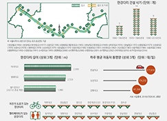 서울권역 ‘한강다리’, 얼마나 알고 있으세요? (서울인포그래픽스 제251호) 