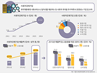 서울시 ‘사회적경제기업’의 현재는? (서울인포그래픽스 제254호) 썸네일