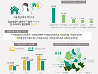 서울시 여성안심서비스 알고 있나요? (서울인포그래픽스 제260호) 썸네일