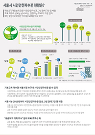 서울시 시민안전파수꾼 현황은? (서울인포그래픽스 제261호) 썸네일