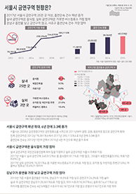 서울시 금연구역 현황은? (서울인포그래픽스 제263호) 썸네일