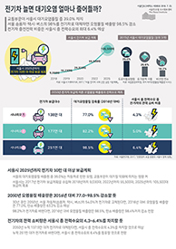 전기차 늘면 대기오염 얼마나 줄어들까? (서울인포그래픽스 제265호) 썸네일