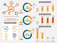 서울시 사물인터넷 산업의 현재와 미래는? (서울인포그래픽스 제266호) 썸네일