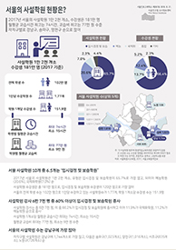 서울의 사설학원 현황은? (서울인포그래픽스 제267호) 썸네일