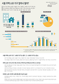 서울 주택 소유 가구 얼마나 될까? (서울인포그래픽스 제279호) 썸네일