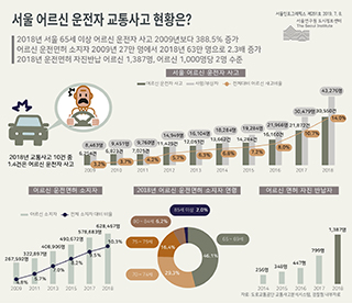 서울 어르신 운전자 교통사고 현황은?