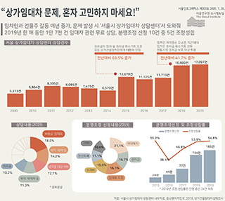 “상가임대차 문제, 혼자 고민하지 마세요!”