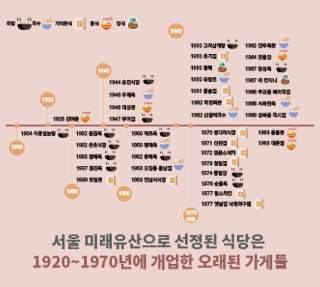 서울미래유산 따라 노포(老鋪) 미식기행