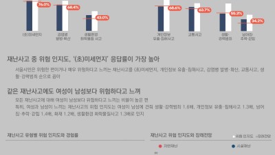 안전하게 살고 싶습니다..