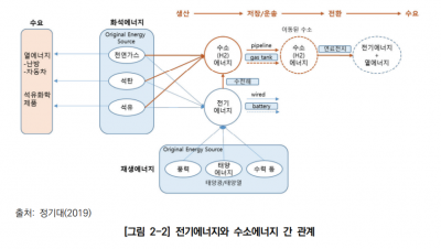                                                       	                              [서울연구원]서울시 수소기술 도입 현황과 사회경제적 효과                                                     