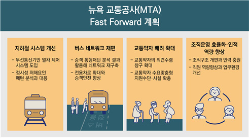 뉴욕 교통공사(MTA) Fast Forward 계획